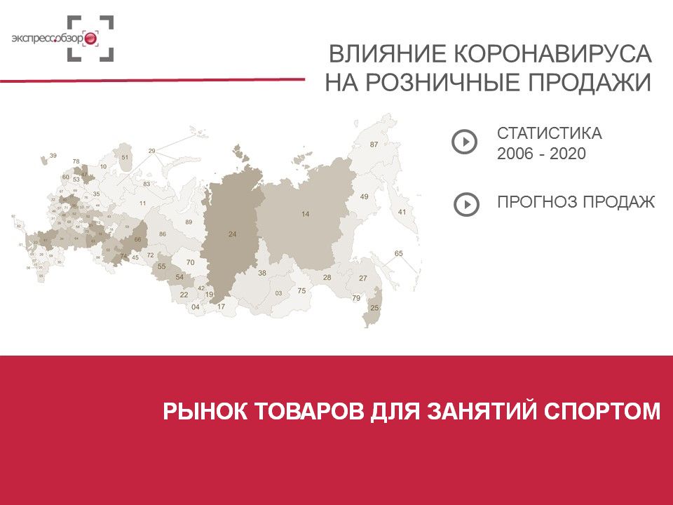 Рынок товаров для занятий спортом в период пандемии 2020 и прогноз до 2024